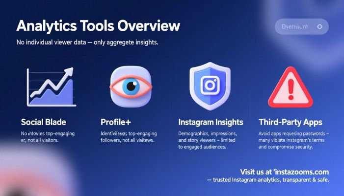 instagram profile viewer