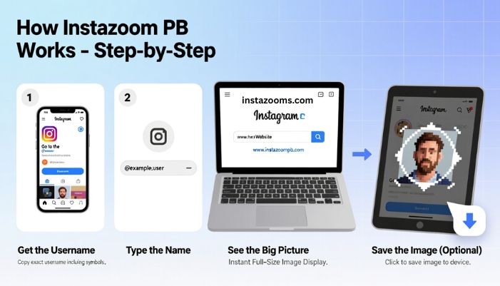instazoom pb
